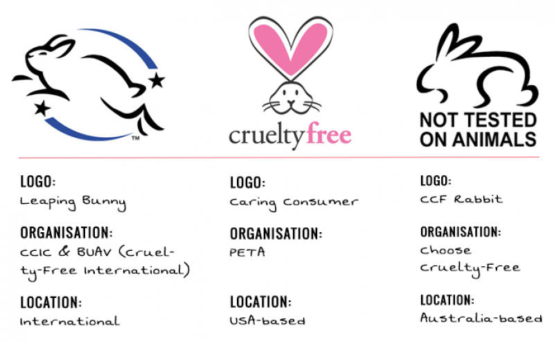 cruelty free bunny logo symbol